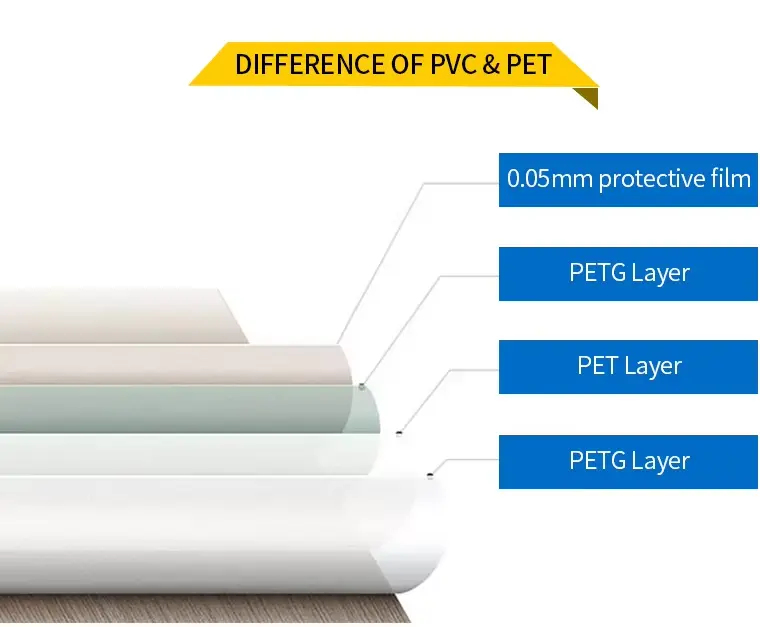 Color Pet Petg Sheet Furniture Panel Laminating Film Color Pet Petg Sheet Furniture Panel Laminating Film