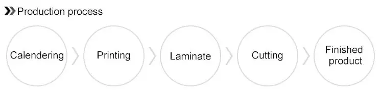 Matte Wall Pet Petg Decorative Furniture